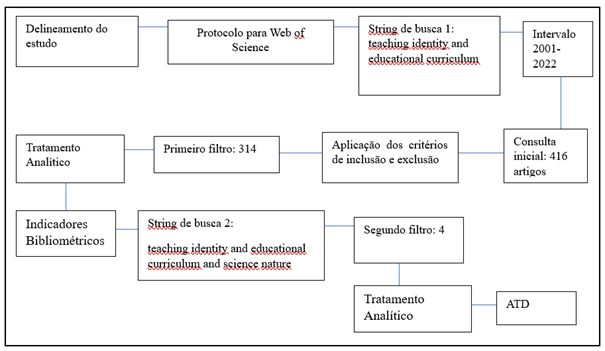 Diagrama

Descrição gerada automaticamente