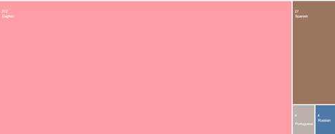 Forma, Retângulo

Descrição gerada automaticamente