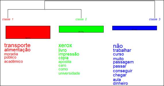 Gráfico, Gráfico de cascata

Descrição gerada automaticamente