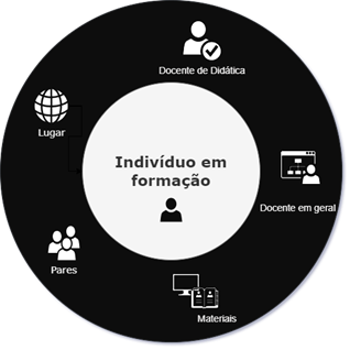 Tela de um aparelho eletrônico

Descrição gerada automaticamente com confiança baixa
