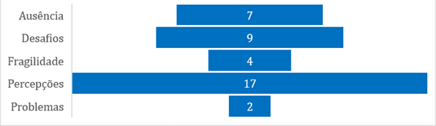 Gráfico, Gráfico de barras, Gráfico de funil

Descrição gerada automaticamente