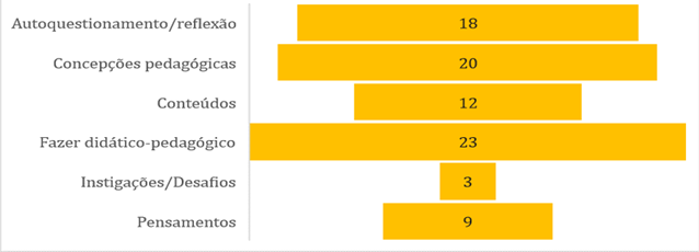 Gráfico, Gráfico de funil

Descrição gerada automaticamente