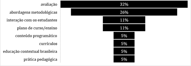 Gráfico, Gráfico de funil

Descrição gerada automaticamente