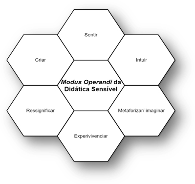 Forma

Descrição gerada automaticamente