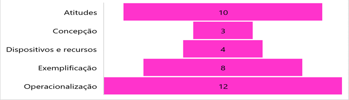 Gráfico, Gráfico de barras

Descrição gerada automaticamente