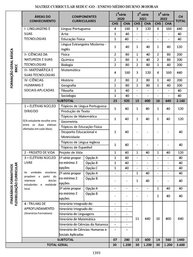 Matriz Ensino Médio