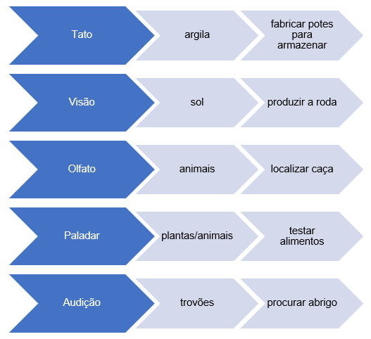 A blue and white arrows with white text

Description automatically generated