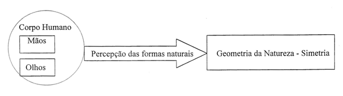 A diagram of a diagram

Description automatically generated