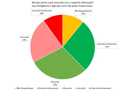 Gráfico, Gráfico de pizza

Descrição gerada automaticamente