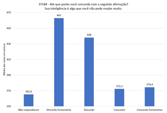 Gráfico, Gráfico de barras

Descrição gerada automaticamente