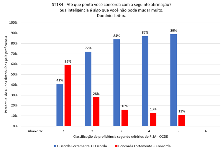 Gráfico, Gráfico de barras

Descrição gerada automaticamente