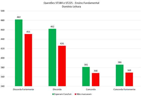 Gráfico, Gráfico de barras

Descrição gerada automaticamente