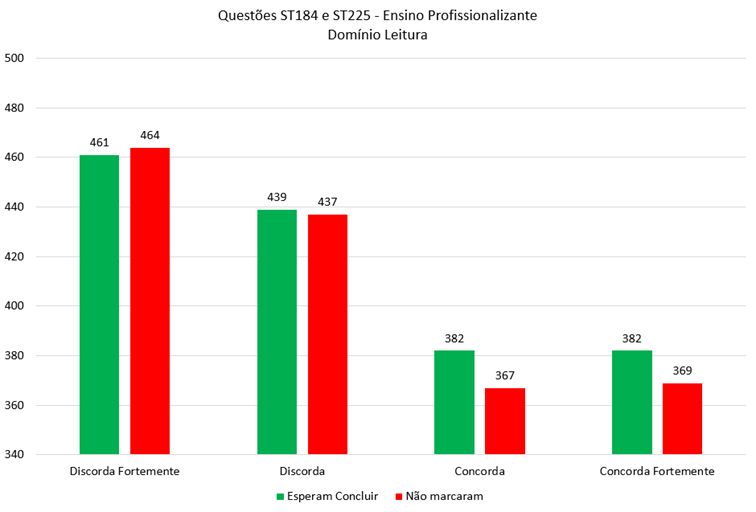 Gráfico, Gráfico de barras

Descrição gerada automaticamente