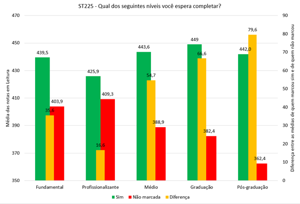 Gráfico, Gráfico de barras

Descrição gerada automaticamente