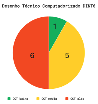 Gráfico, Gráfico de pizza

Descrição gerada automaticamente