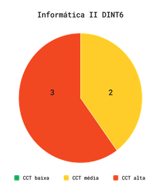Gráfico, Gráfico de pizza

Descrição gerada automaticamente