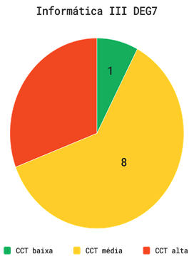 Gráfico, Gráfico de pizza

Descrição gerada automaticamente