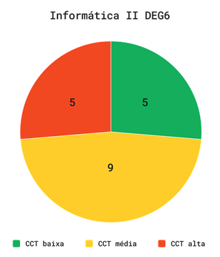Gráfico, Gráfico de pizza

Descrição gerada automaticamente