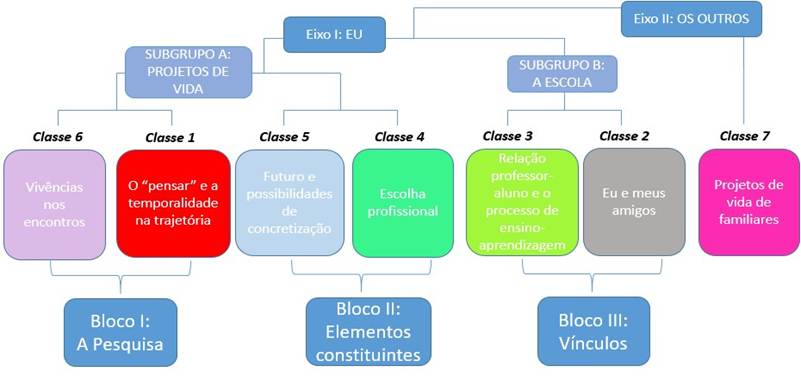 Diagrama

Descrição gerada automaticamente