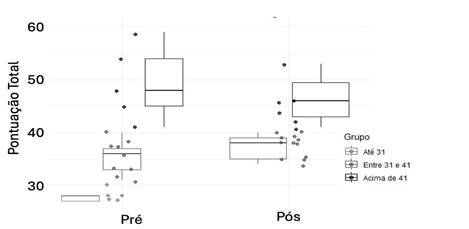 Gráfico, Gráfico de caixa estreita

O conteúdo gerado por IA pode estar incorreto.