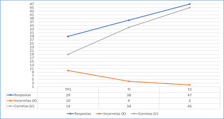 Gráfico

O conteúdo gerado por IA pode estar incorreto.