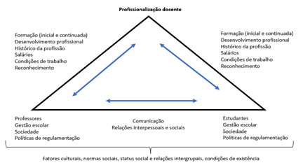 Diagrama

Descrição gerada automaticamente