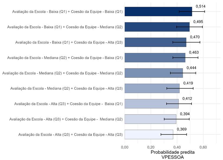 Gráfico, Gráfico de barras

O conteúdo gerado por IA pode estar incorreto.