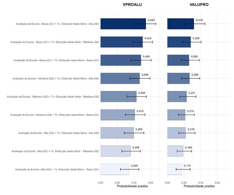 Gráfico, Gráfico de barras

O conteúdo gerado por IA pode estar incorreto.