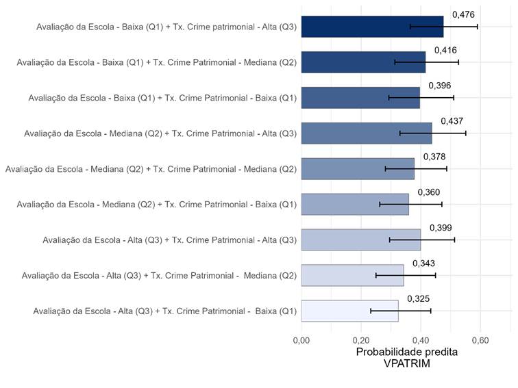 Gráfico, Gráfico de barras

O conteúdo gerado por IA pode estar incorreto.