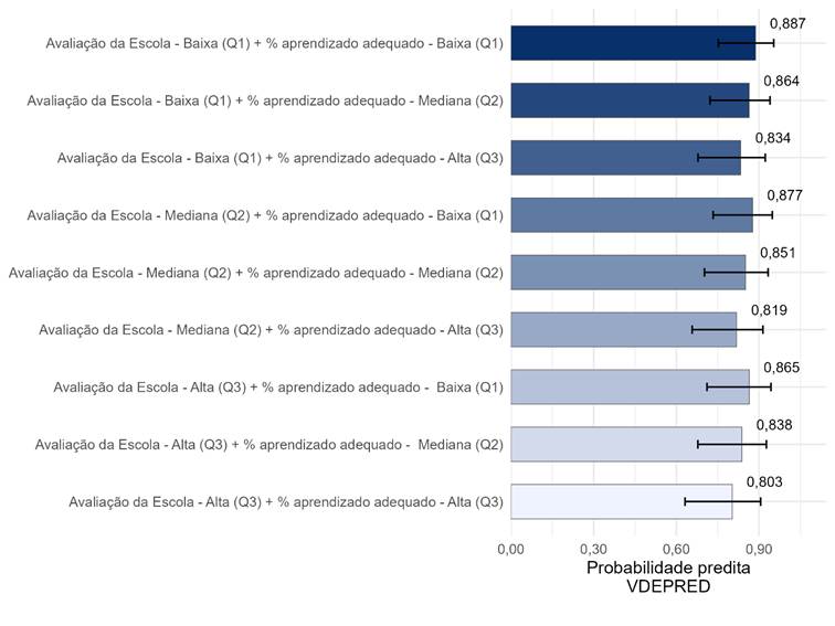 Gráfico

O conteúdo gerado por IA pode estar incorreto.