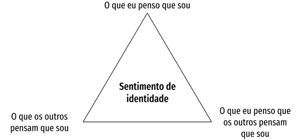 Diagrama

O conteúdo gerado por IA pode estar incorreto.