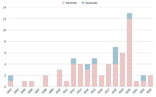 Gráfico, Gráfico de barras

O conteúdo gerado por IA pode estar incorreto.