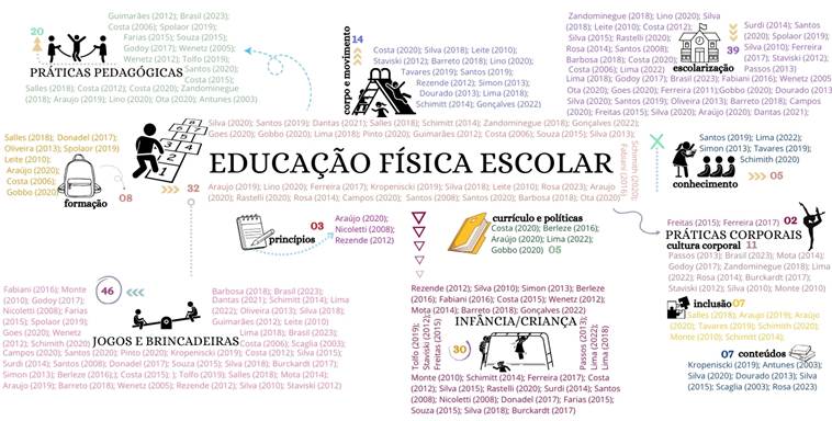 Linha do tempo

O conteúdo gerado por IA pode estar incorreto.